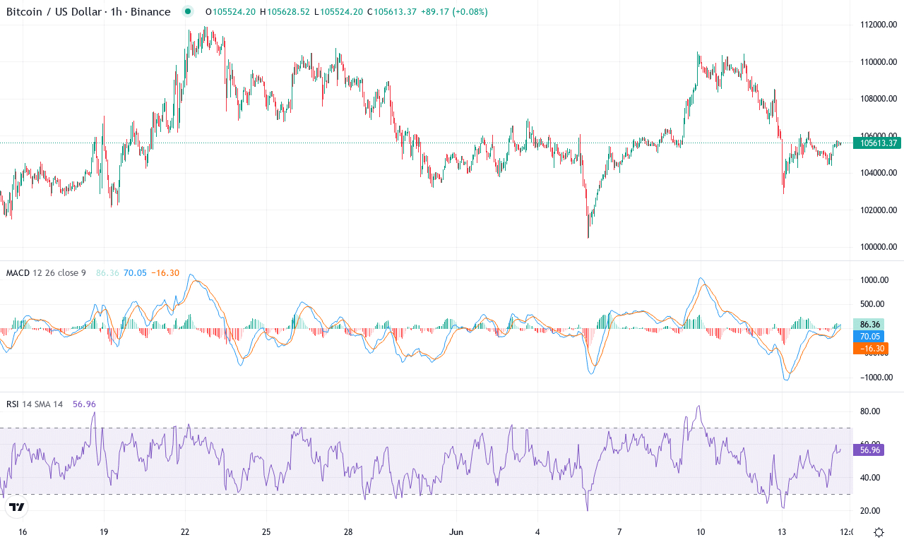 Btc price chart