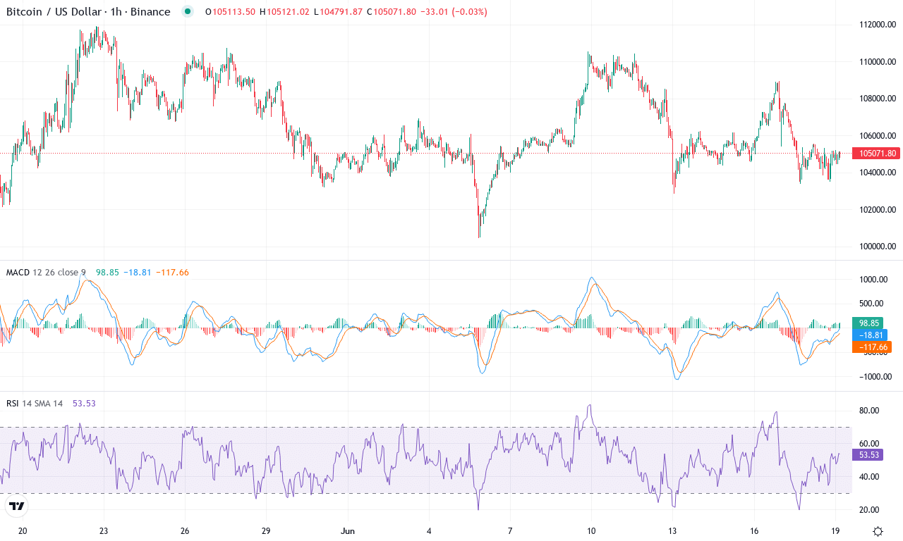 Btc price chart