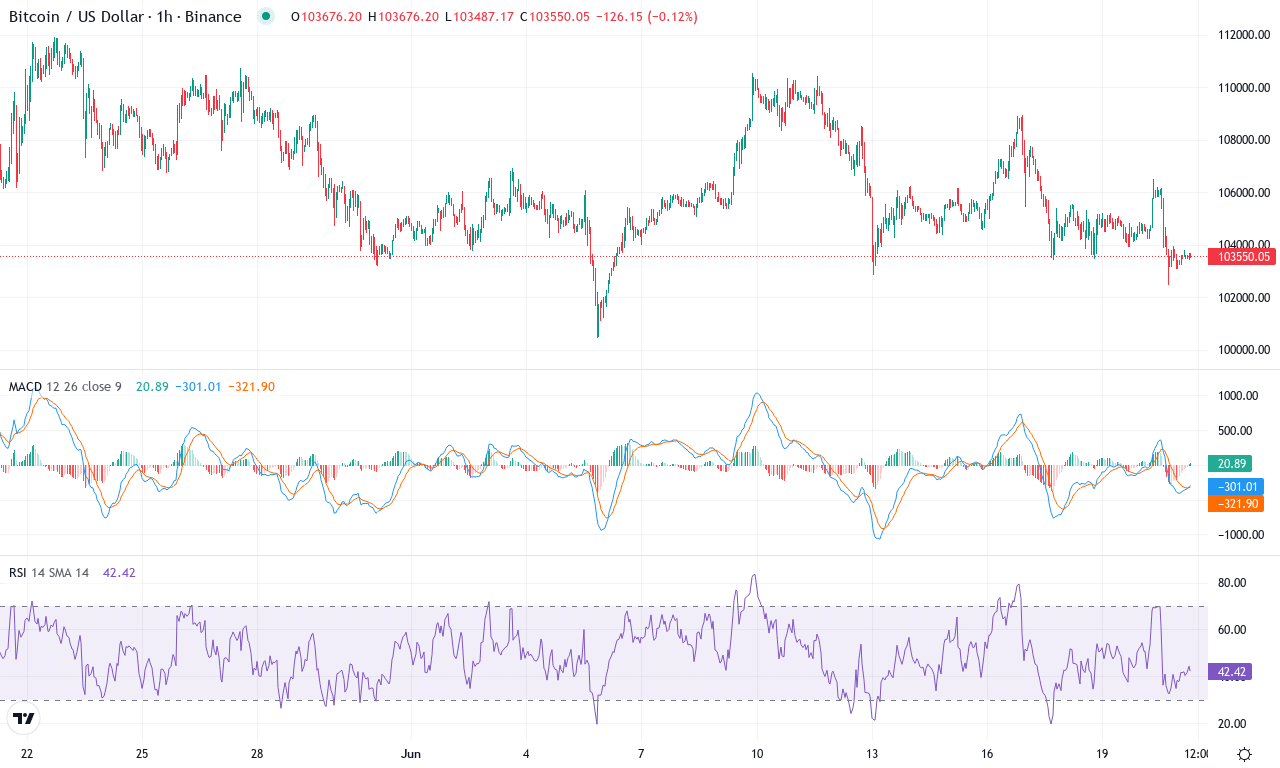 Btc price chart