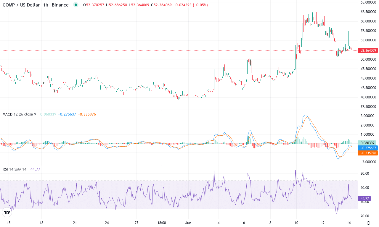Comp price chart