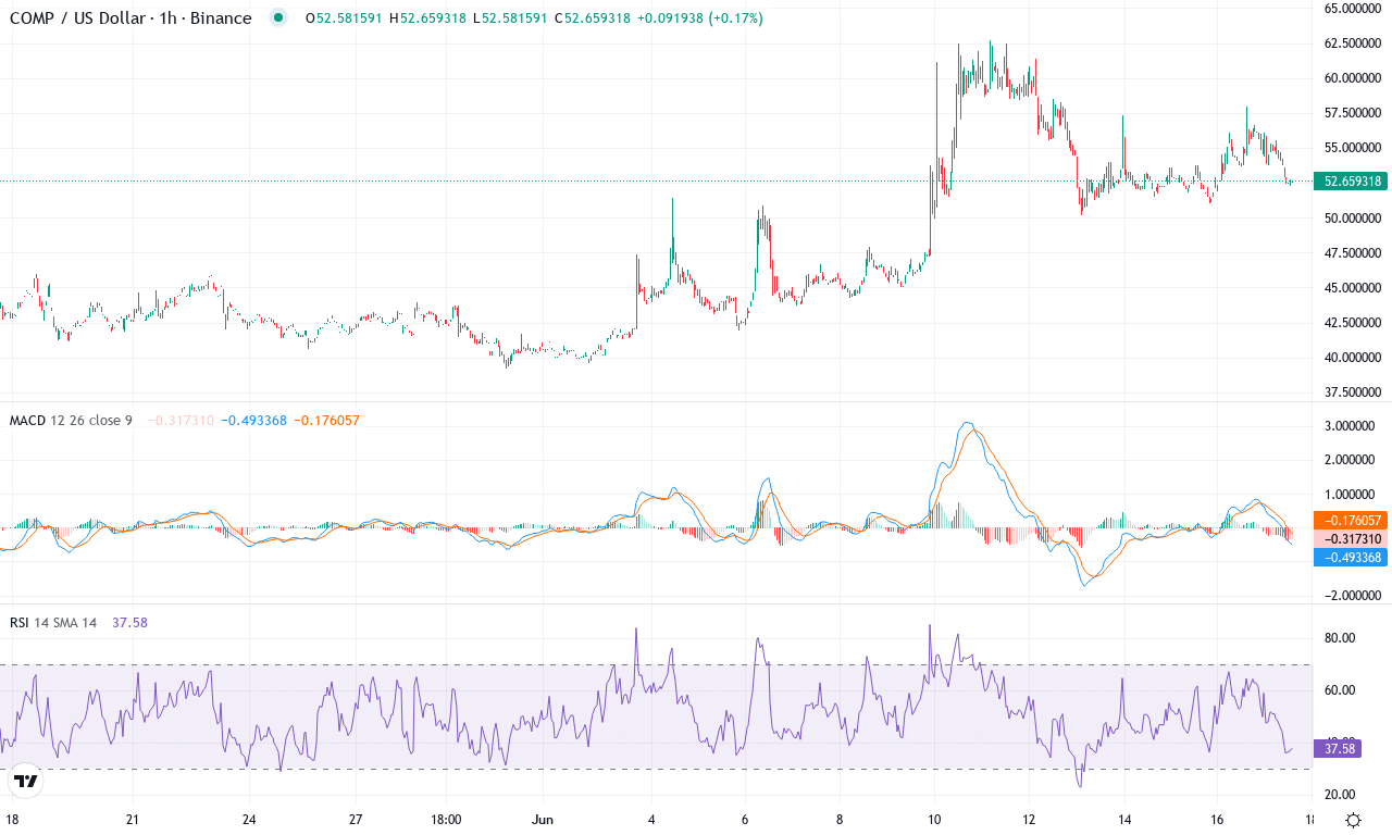 Comp price chart