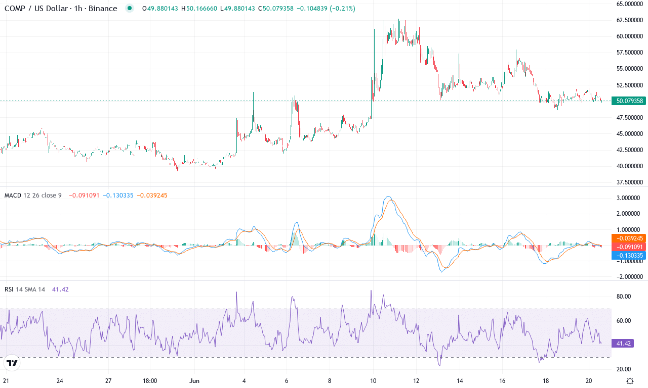 Comp price chart