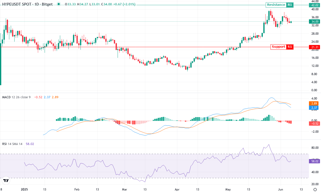 Hype price chart