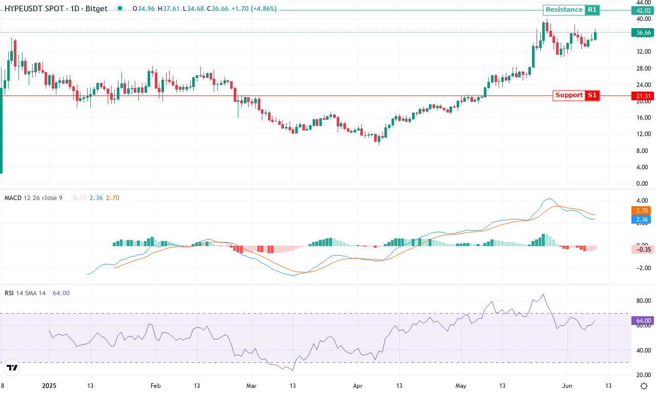 Hype price chart
