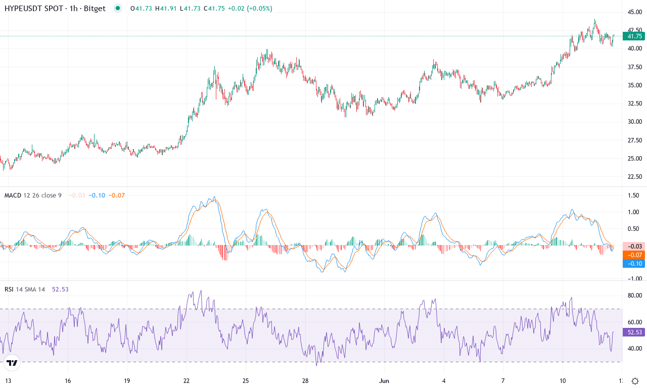 Hype price chart