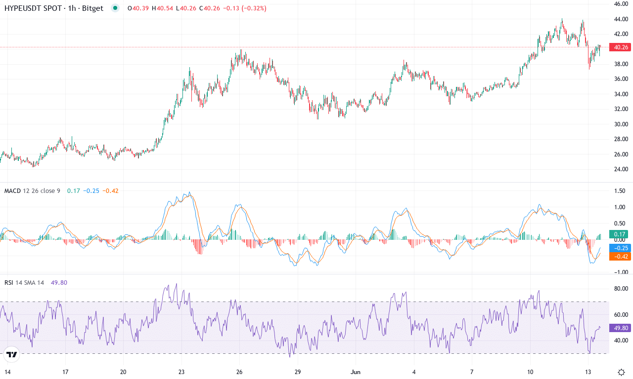 Hype price chart