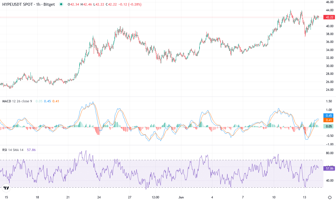 Hype price chart