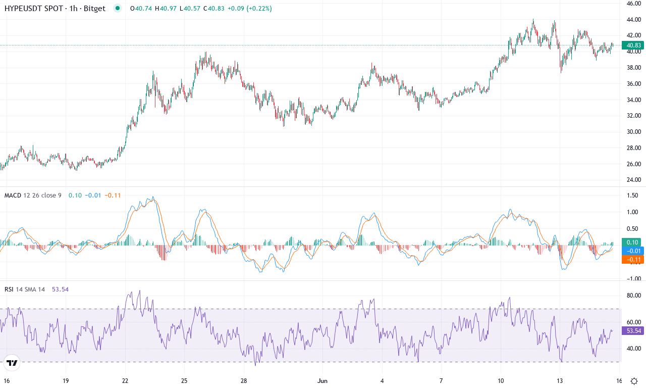 Hype price chart
