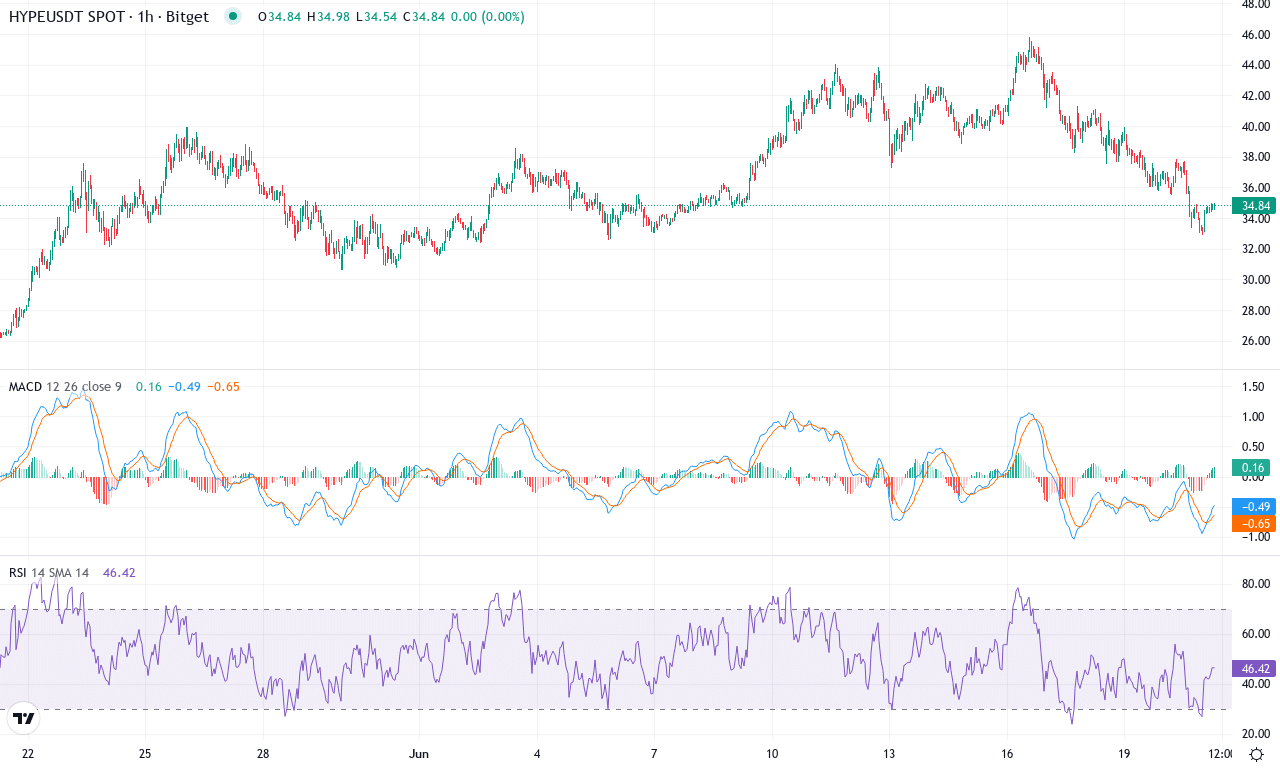 Hype price chart