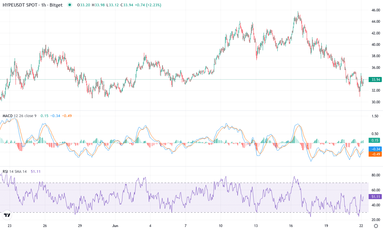 Hype price chart