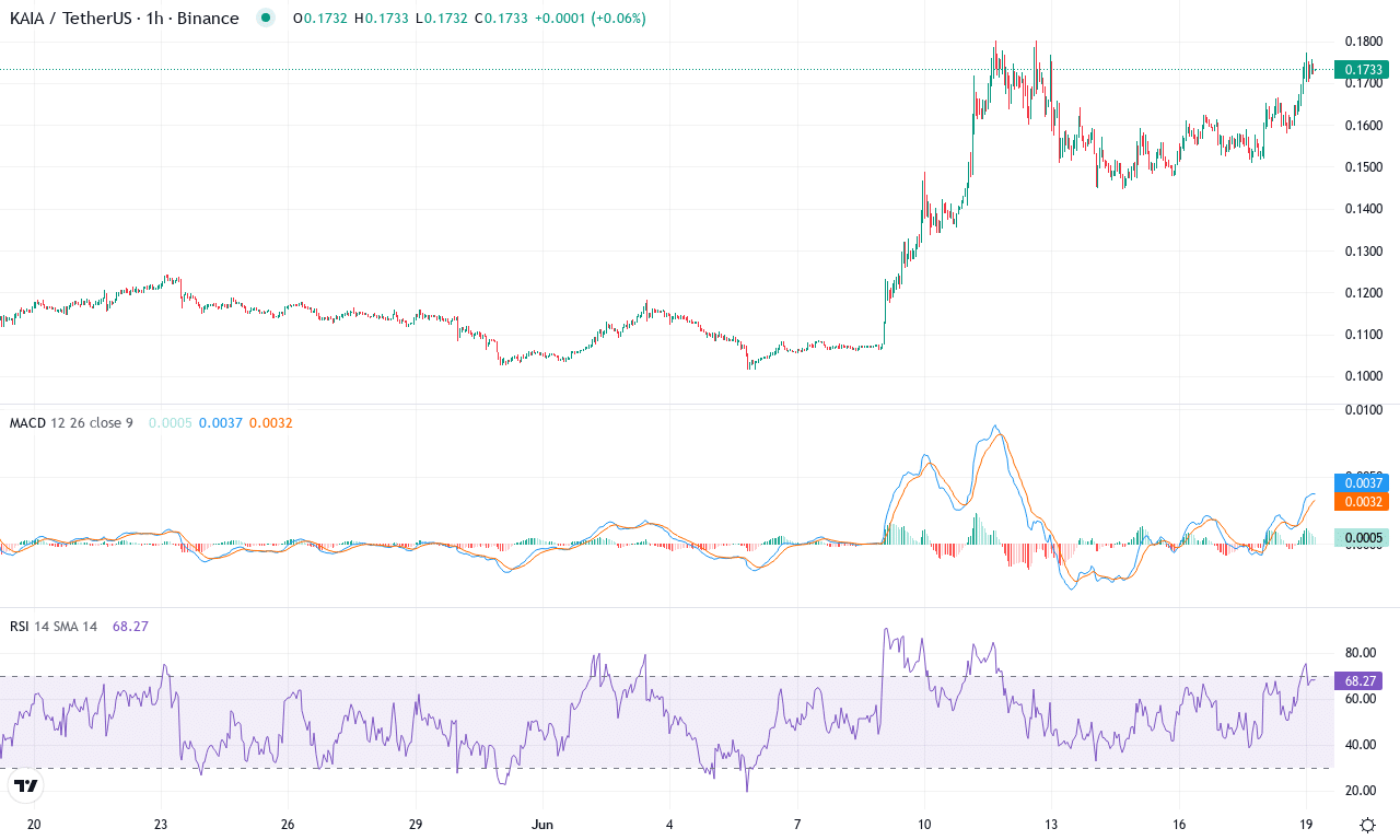 Kaia price chart
