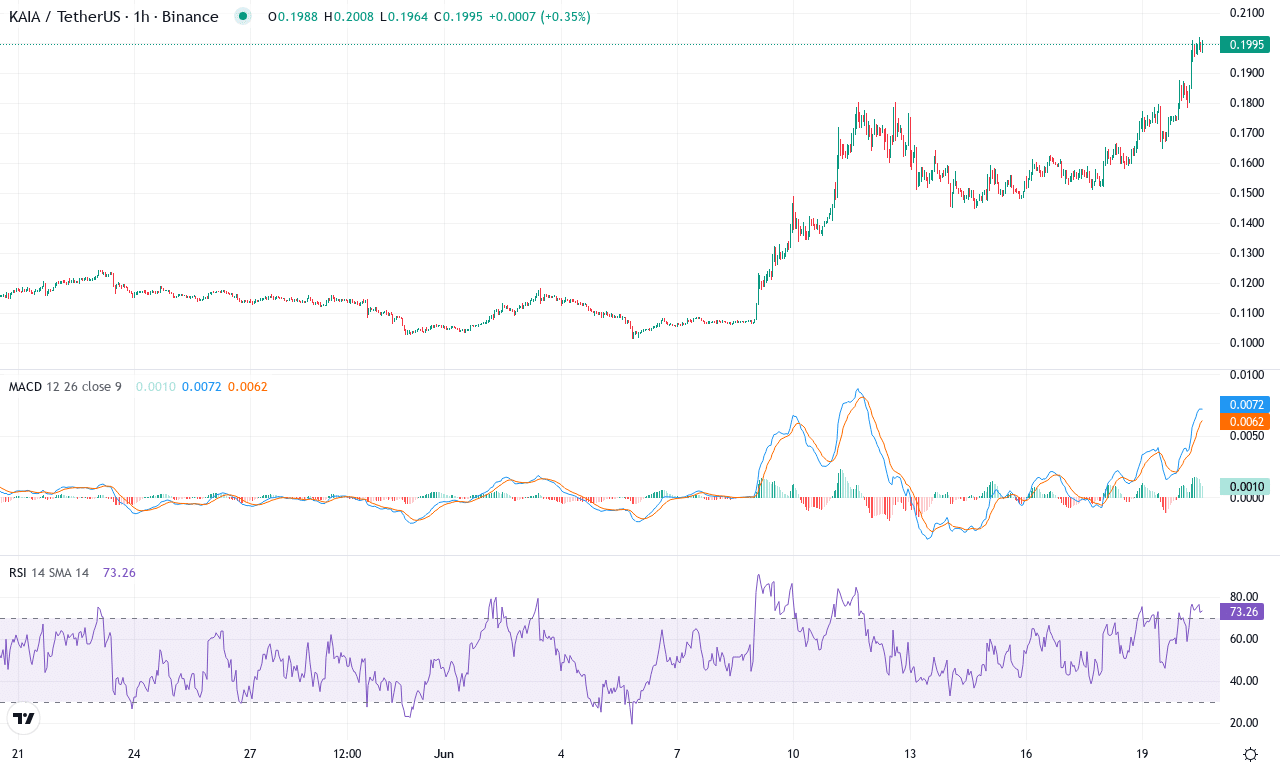 Kaia price chart
