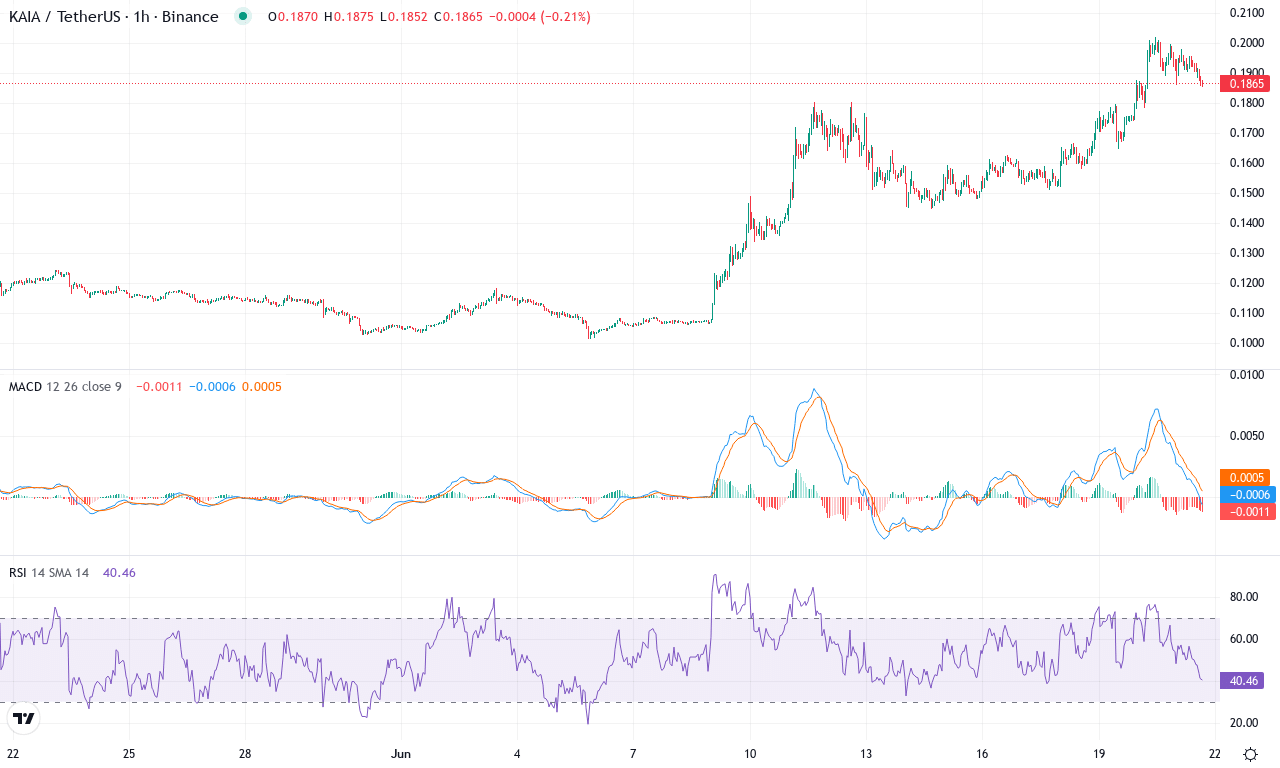 Kaia price chart
