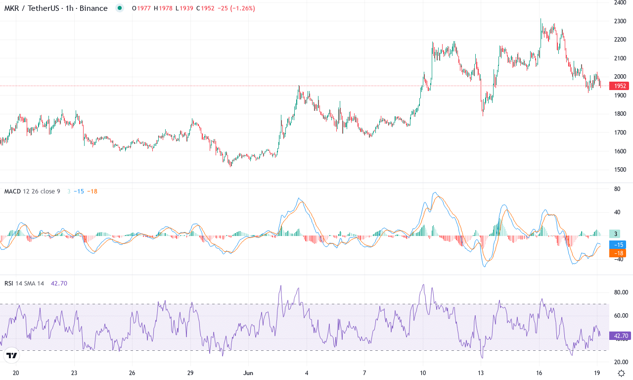 Mkr price chart