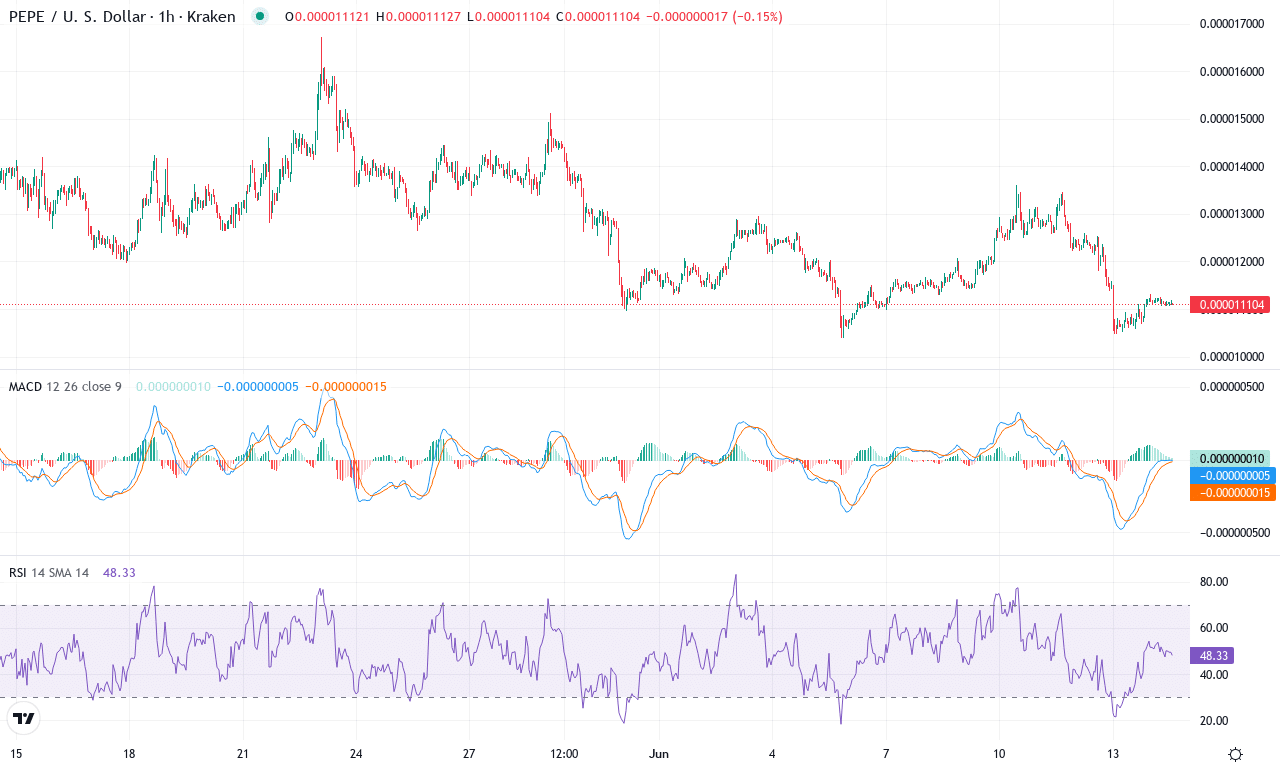 Pepe price chart