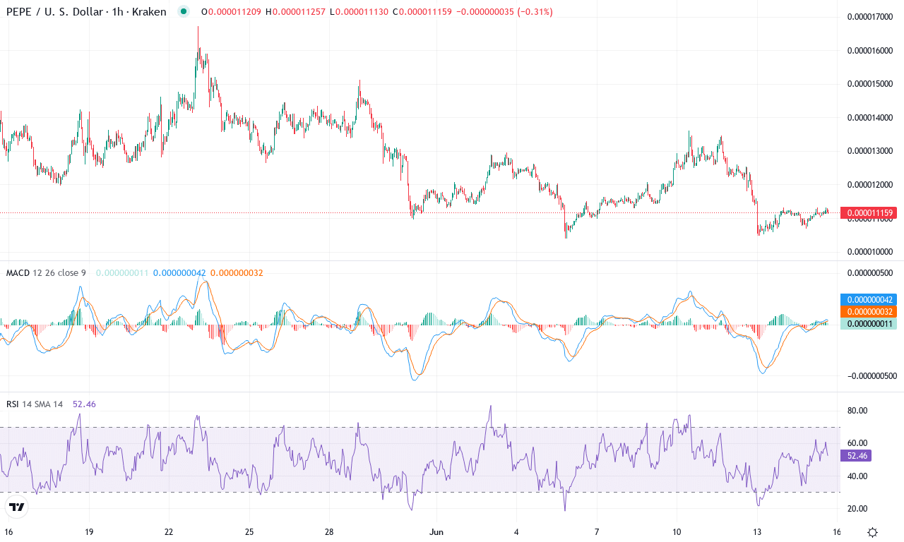 Pepe price chart