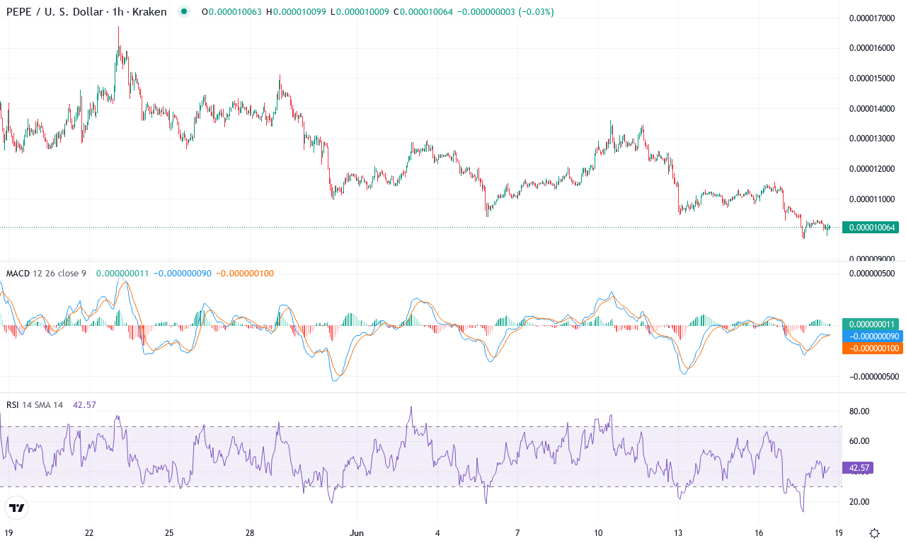 Pepe price chart