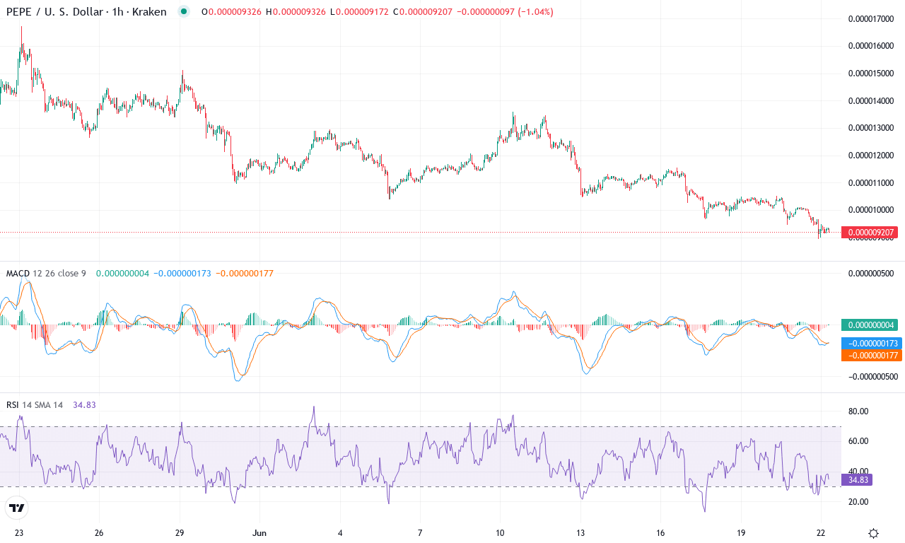 Pepe price chart
