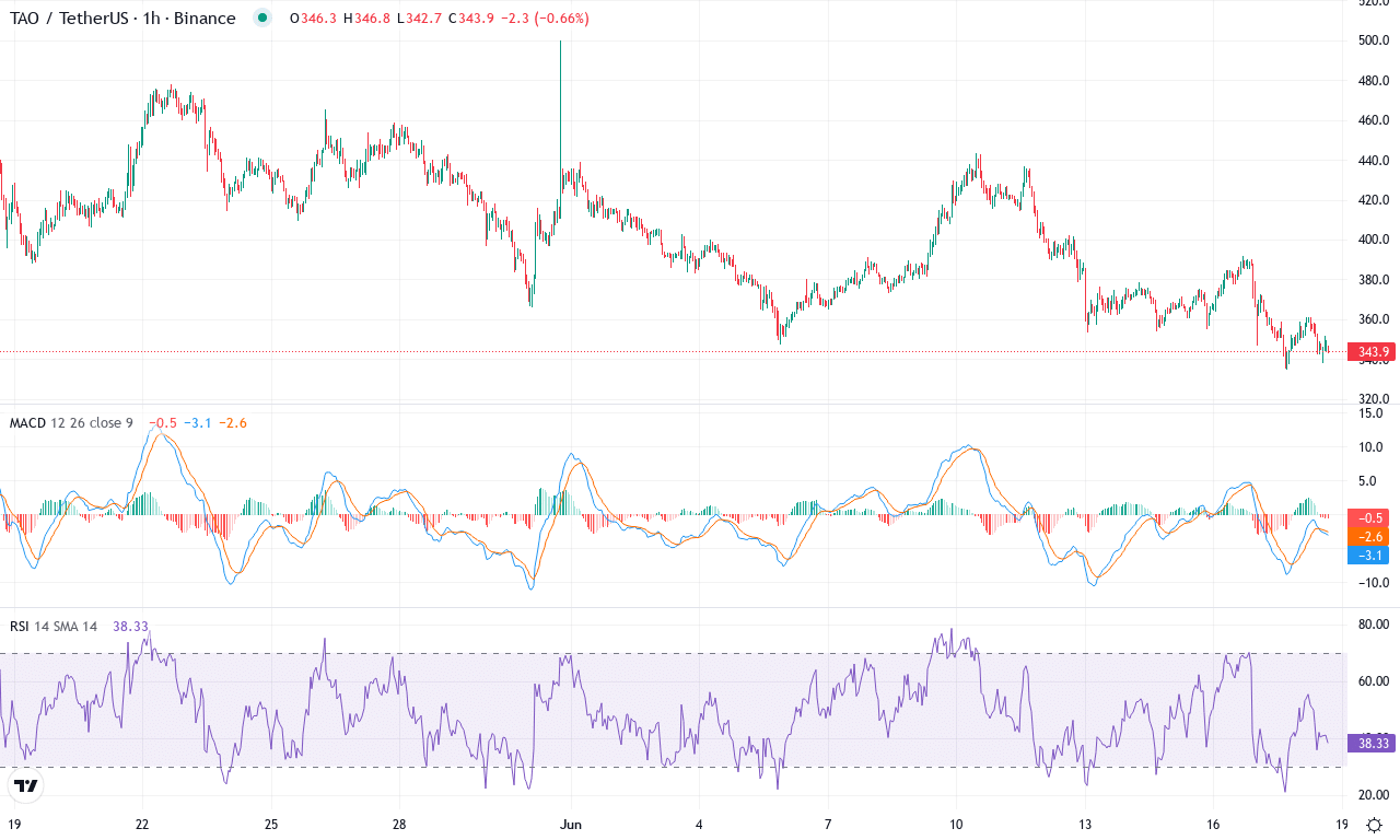 Tao price chart