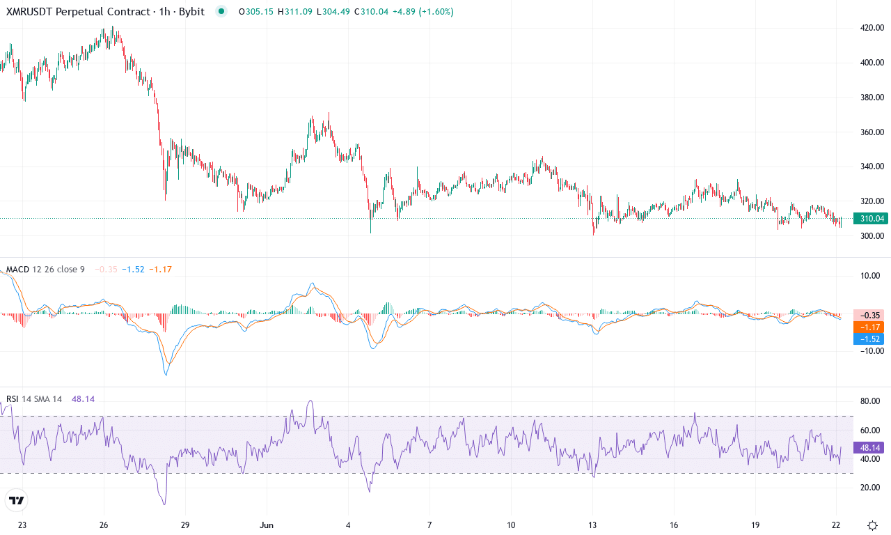 Xmr price chart