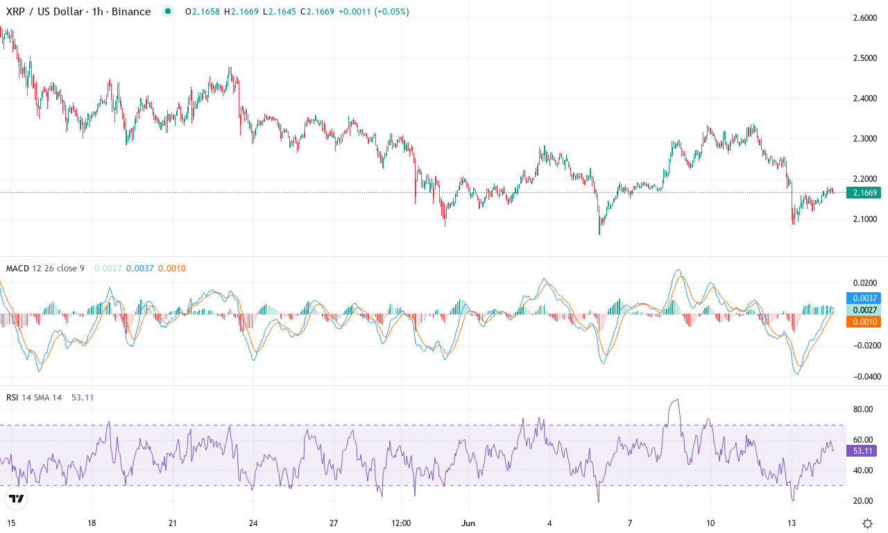 Xrp price chart