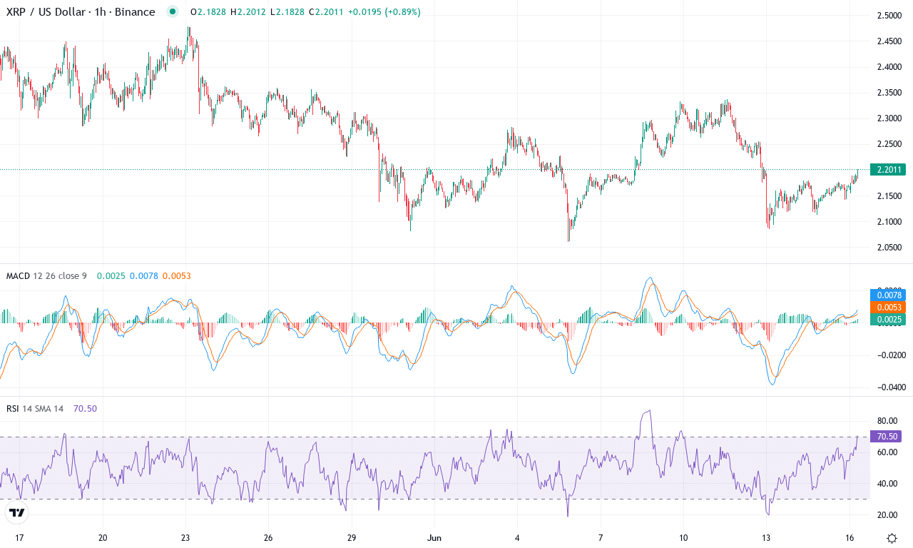 Xrp price chart