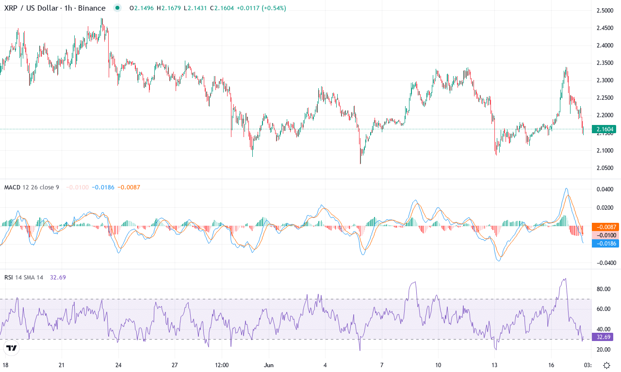 Xrp price chart