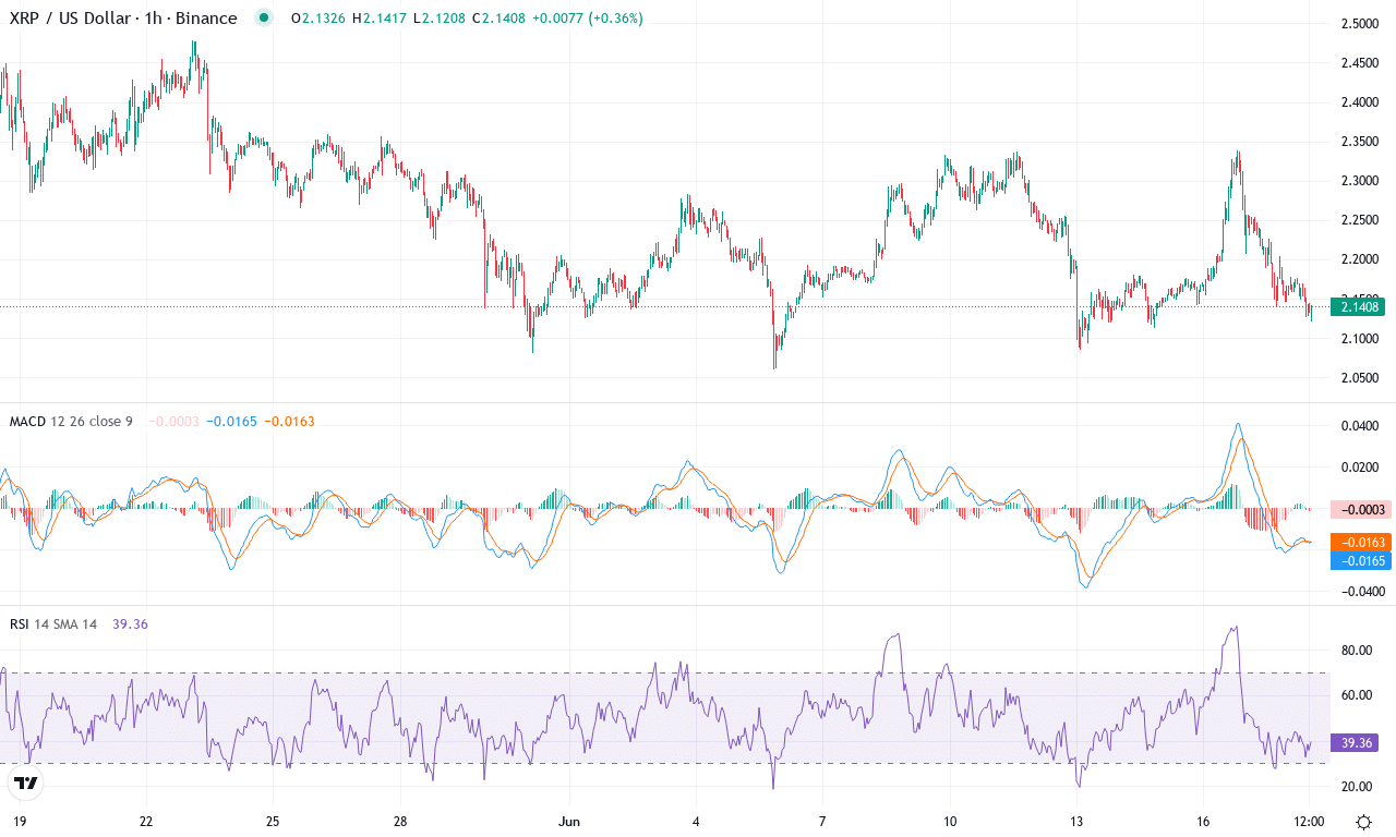 Xrp price chart