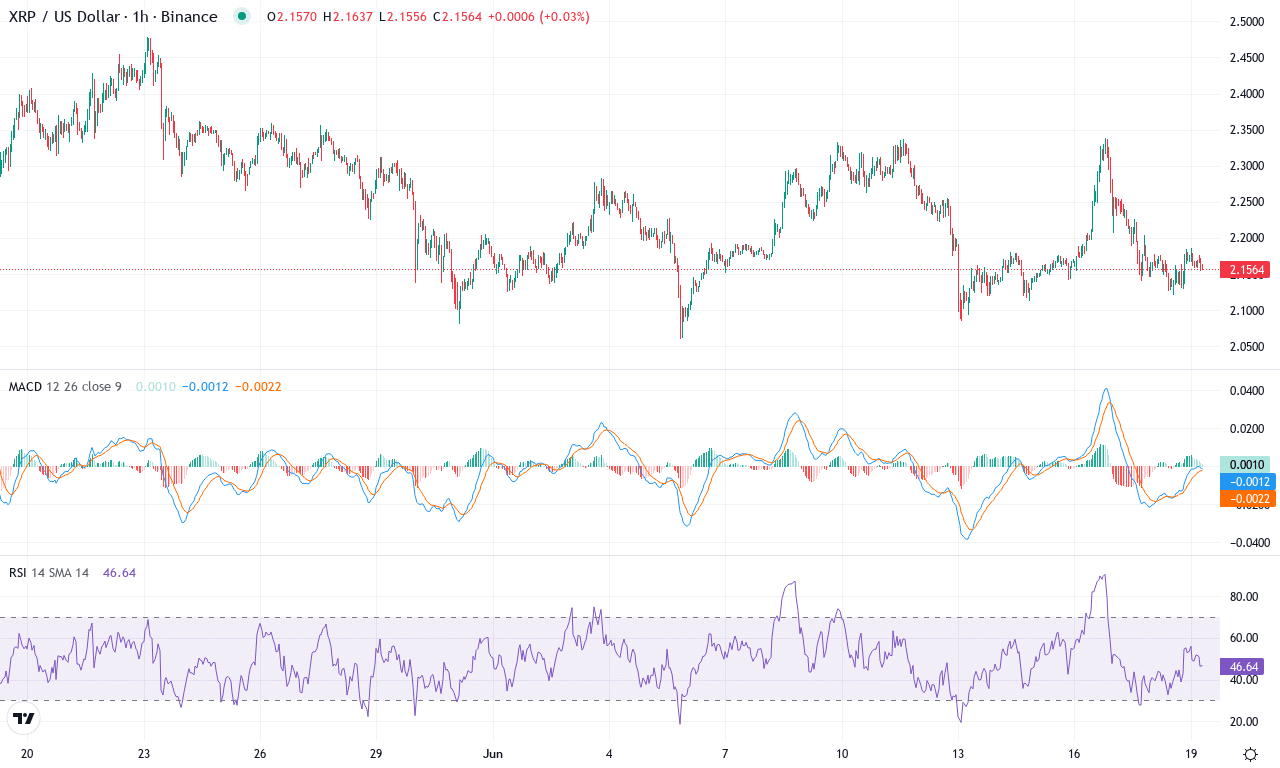Xrp price chart