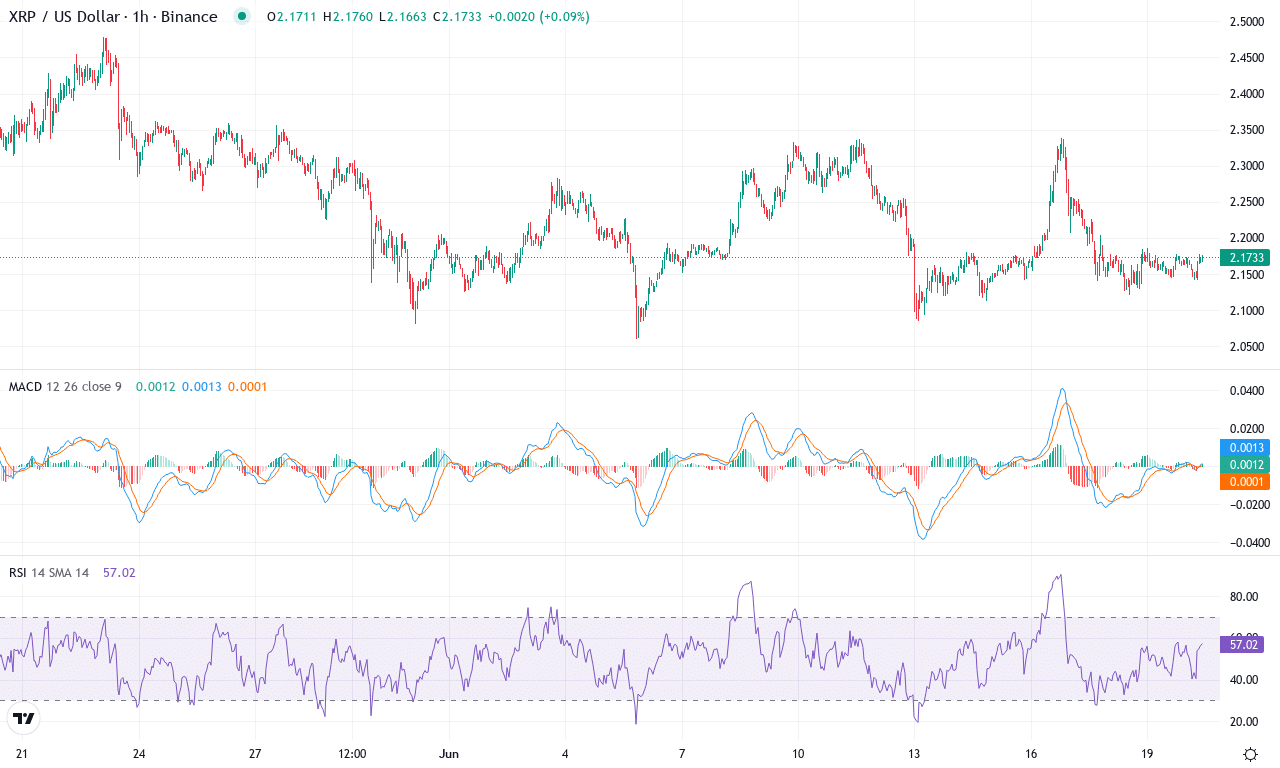 Xrp price chart