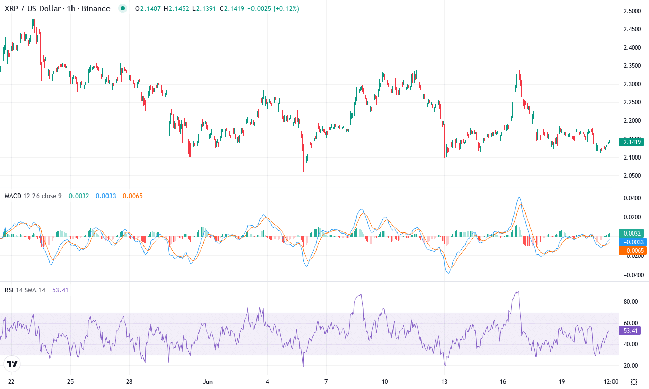 Xrp price chart